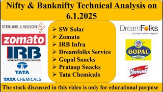 37. Tata Chemicals SW Solar Zomato IRB Infra Dreamfolks Service Gopal Snacks Prataap Snacks #TCT