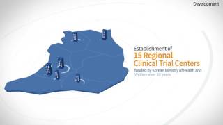 Government Initiatives for Clinical Trial Excellence