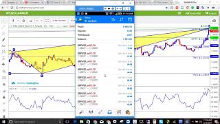 ImarketsLive Harmanic Scanner Live Closing Out Winning Trades GBP-USD $1,500 In Profits SEP-18-2017