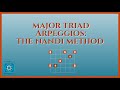 How To Plot Major Triad Arpeggios in CAGED Shapes - The NANDI Method