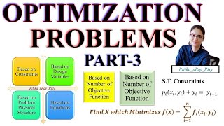 Optimization Problems Classification || PART 03 || Step-By-Step|| ~xRay pixy