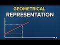 Simple linear regression model. Geometrical representation