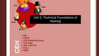 CeH Unit 2: Technical Foundations of Hacking