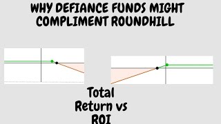 DEFIANCE WDTE, QQQY, IWMY compliments ROUNDHILL XDTE, QDTE, RDTE. ROI VS TOTAL RETURN.