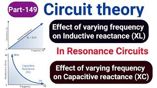 What is resonance frequency of RLC circuit? in tamil