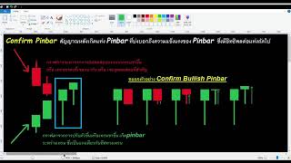 เทคนิคจากสัญญาณ confirm pinbar เทรดสั้น หรือ เทรดยาวนำไปปรับใช้ ง่ายนิดเดียว