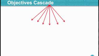 How to Cascade Objectives