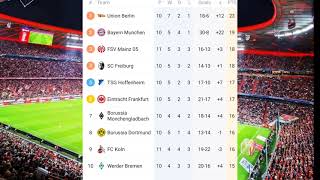 Bundesliga tabelle heute 2022/23 • Bundesliga tabelle aktuell