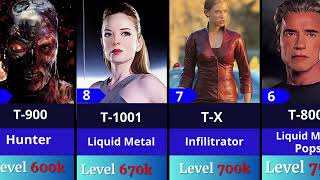 Most Powerful Terminator Models Ever Created Ranked💪!