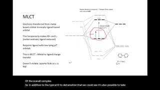 photochemistry of transition metal complexes