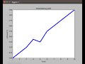 Python matplotlib line chart