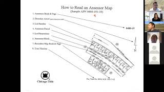 How to Read Your Plat Map