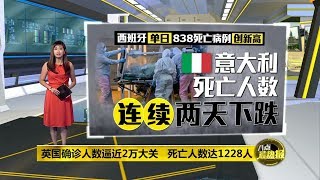 八点最热报 30/03/2020 欧洲疫情持续恶化   唯独意大利稍微出现放缓迹象