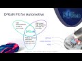 Why D-Mode and Specifically D3GaN for Automotive Applications