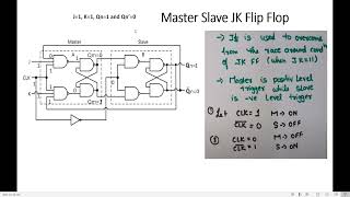 Master Slave J K Flip Flop