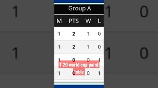 U19 Women T20 World Cup Points Table 2023 | Engw vs Zimw After Match Points Table | WC Points Table