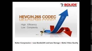 Get to Know the Future of CCTV Video Compression and Video Storage