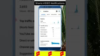 Send YouTube Shorts Notifications | YouTube Shorts | YouTube shorts | #shorts