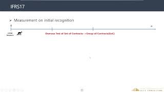 Measurement example-IFRS17