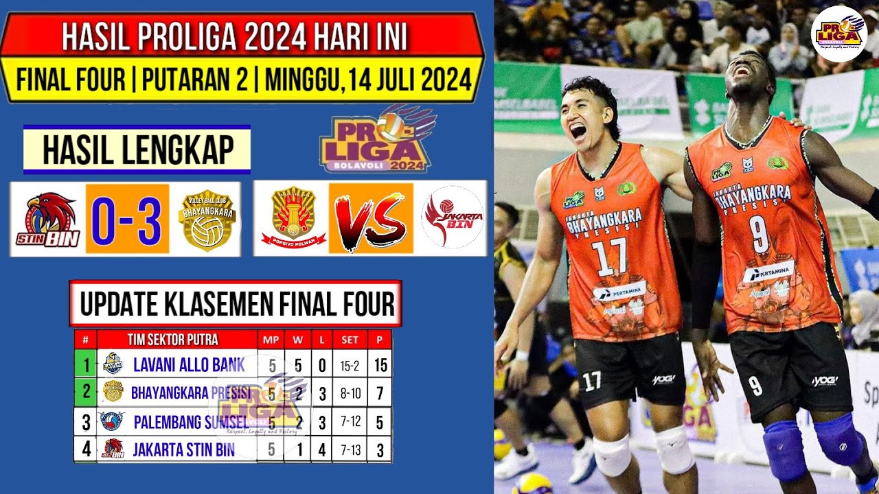 Hasil Final Four Proliga 2024 Hari Ini~STIN BIN VS BHAYANGKARA~Update ...