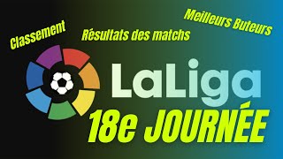 LA LIGA ESPAGNOL SAISON 2020-2021: 18e JOURNÉE: RÉSULTATS | TOP 10 DU CLASSEMENT | MEILLEURS BUTEURS