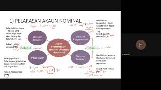 Prinsip Akaun Form 4 Bab 8 - Pelarasan (Part 1)