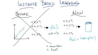 Instance Based Learning Now - Georgia Tech - Machine Learning