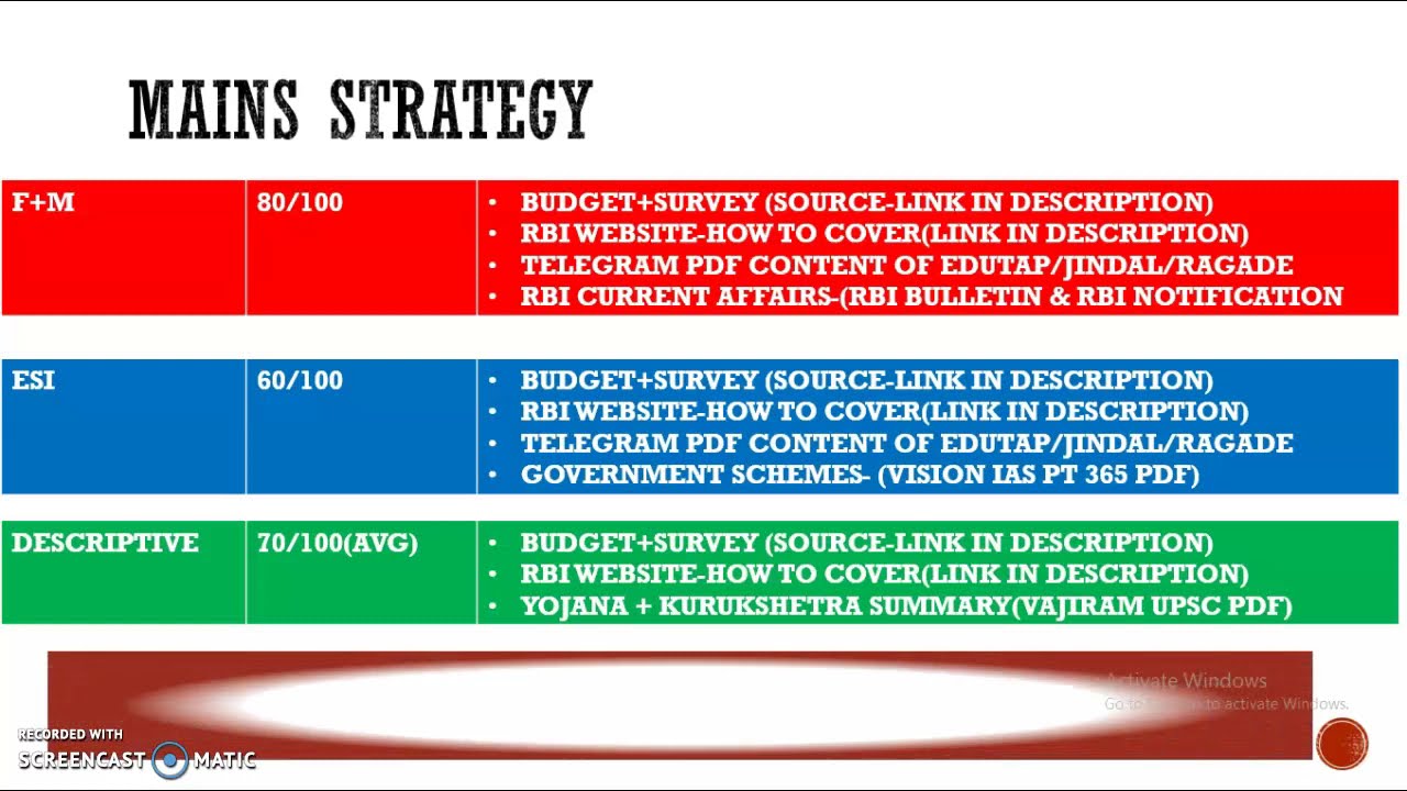 HOW TO CRACK RBI GRADE B In 1 Month - STRATEGY - YouTube