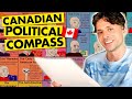 GIANT Canadian Political Compass explained