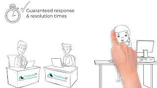 Outsourced IT Support for Businesses