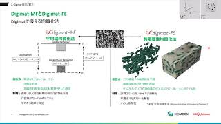 ウェブセミナー「複合材料の物性・設計許容値決定のためのバーチャル試験ソリューション」20200624