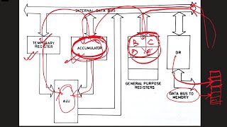 Instruction And Data Flow In 8085 Microprocessor