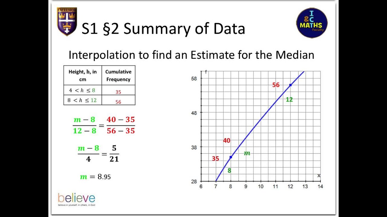 Interpolation Formula