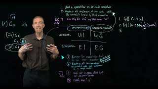Proof in predicate logic 4: Universal Generalization