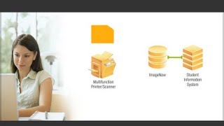 Solutions for Patient Admissions and Registration | Perceptive Software