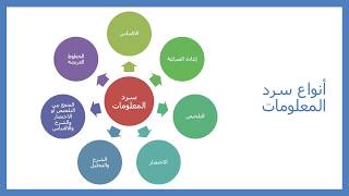 الفصل الرابع: أنواع سرد المعلومات - منهجية البحث