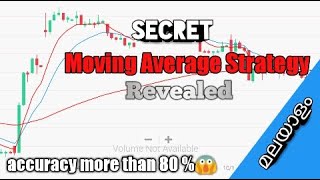 MOVING AVERAGE STRATEGY FOR INTRADAY / SWING / SHORT TERM Malayalam |  share market STRATEGY