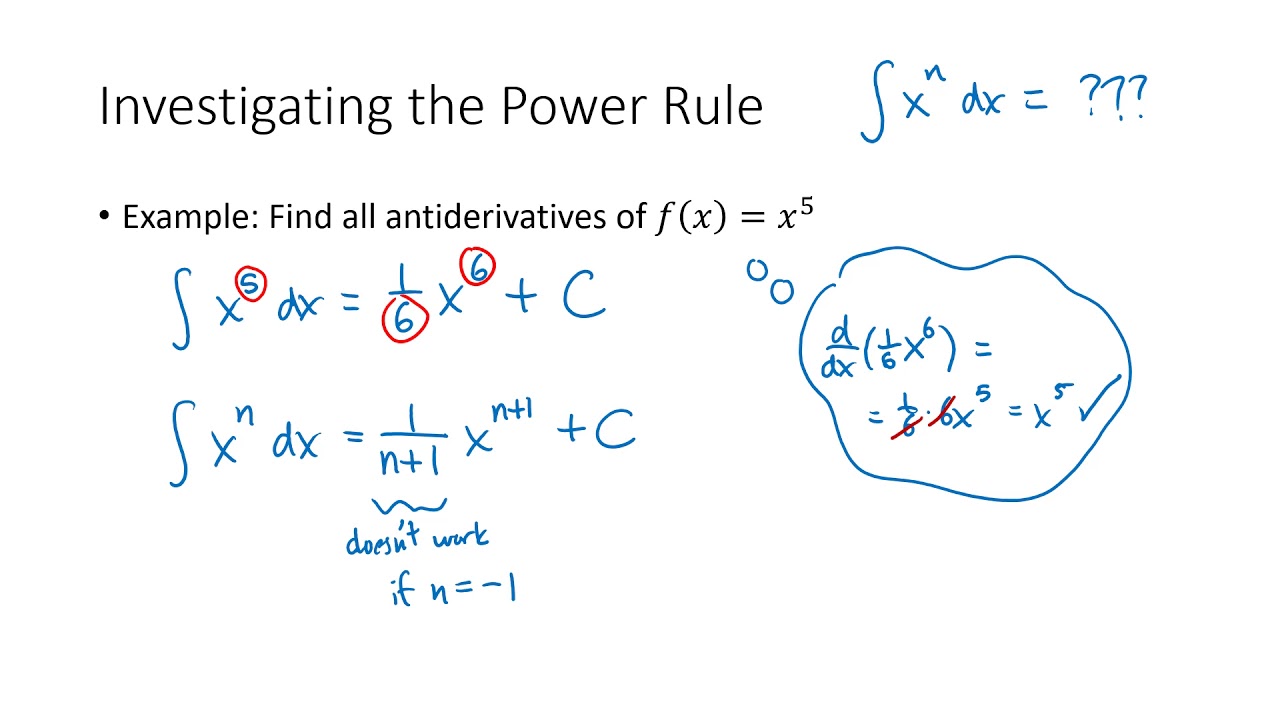 Calculus: Antiderivatives, Part 1 - YouTube