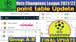 UEFA CHAMPIONS LEAGUE STANDINGS TABLE 2021/22 | UCL POINT TABLE NOW|UCL Final UPDATE December 2021