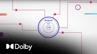 Dolby Atmos Sound Workflows