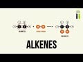 GCSE/IGCSE Organic Chemistry - Part 3 - Alkenes