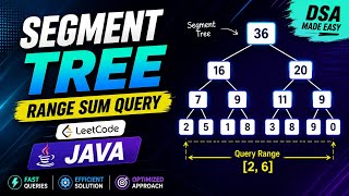Segment Tree in Java 🔥 | Range Sum Query (LeetCode) Explained Step-by-Step 🚀