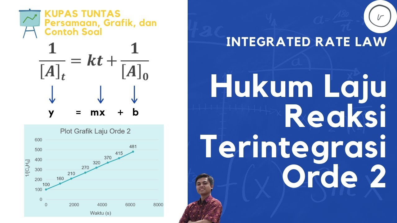 PERSAMAAN LAJU REAKSI TERINTEGRASI ORDE 2 📈 | INTEGRATED RATE LAW 🔥 ...