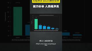 ai程序遇难Fevin横空出世，各种能力秒杀人类程序员，难道程序员要被淘汰了吗？