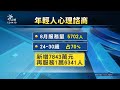 免費心理諮商加碼 多1.6萬年輕族群受惠｜20230905 公視中晝新聞