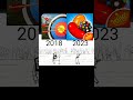 2018 and 2023 archary vs candycrush old vs new 2018 2023 short