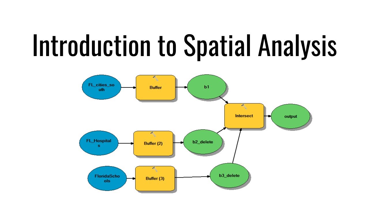 Introduction To Spatial Analysis - YouTube