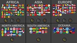 195 Countries - 7 Round Eliminations | INTERCONTINENTAL MARBLE TOURNAMENT #20