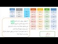 todrive the ultimate arabic tense conjugation in levantine arabic verb 53 ساق levantine