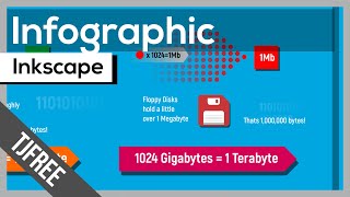 Inkscape | How to Make an Infographic (Free Software)
